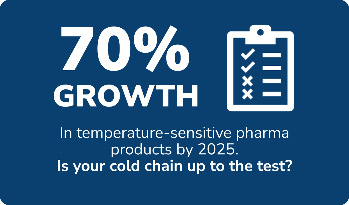 UK_70percent_pharma